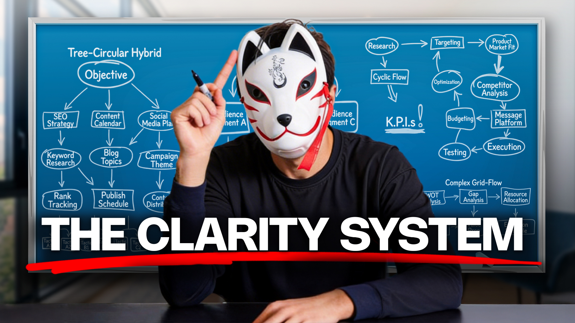 The Clarity System Guide